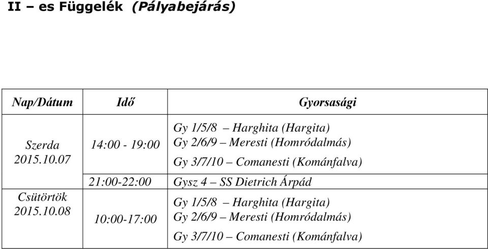 08 Gy 1/5/8 Harghita (Hargita) 14:00-19:00 Gy 2/6/9 Meresti (Homródalmás) Gy 3/7/10