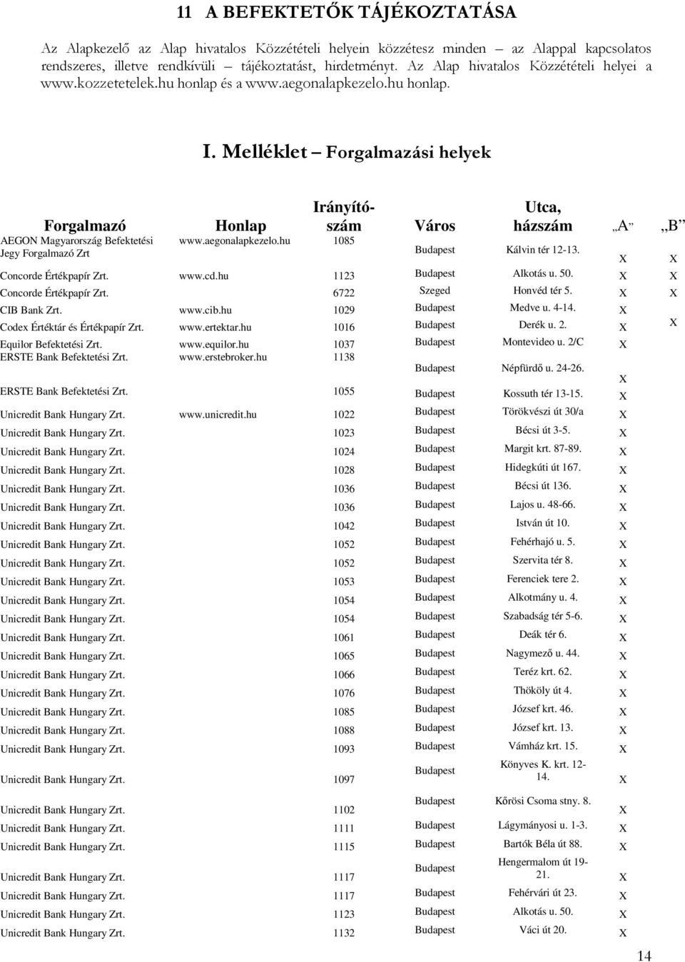 Melléklet Forgalmazási helyek Forgalmazó AEGON Magyarország Befektetési Jegy Forgalmazó Zrt Honlap Irányítószám www.aegonalapkezelo.hu 1085 Város Kálvin tér 12-13.