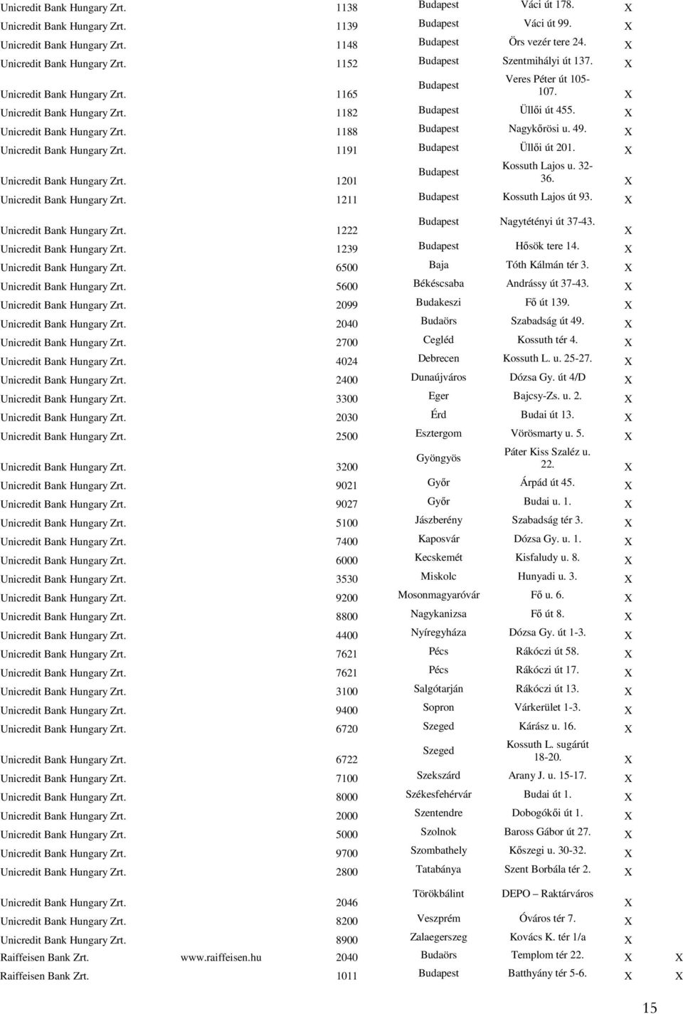 Kossuth Lajos u. 32- Unicredit Bank Hungary Zrt. 1201 36. Unicredit Bank Hungary Zrt. 1211 Kossuth Lajos út 93. Unicredit Bank Hungary Zrt. 1222 Nagytétényi út 37-43. Unicredit Bank Hungary Zrt. 1239 Hısök tere 14.