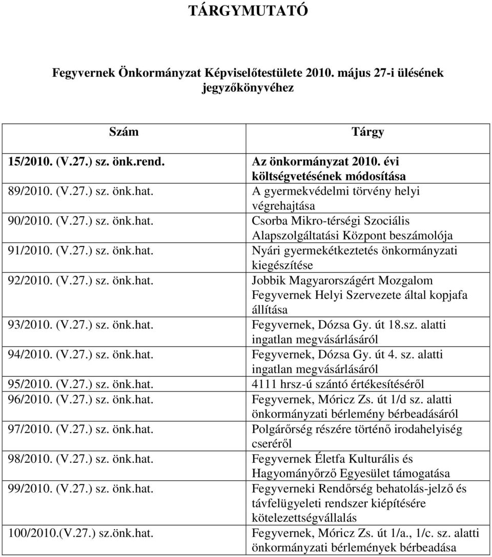 (V.27.) sz. önk.hat. Nyári gyermekétkeztetés önkormányzati kiegészítése 92/2010. (V.27.) sz. önk.hat. Jobbik Magyarországért Mozgalom Fegyvernek Helyi Szervezete által kopjafa állítása 93/2010. (V.27.) sz. önk.hat. Fegyvernek, Dózsa Gy.