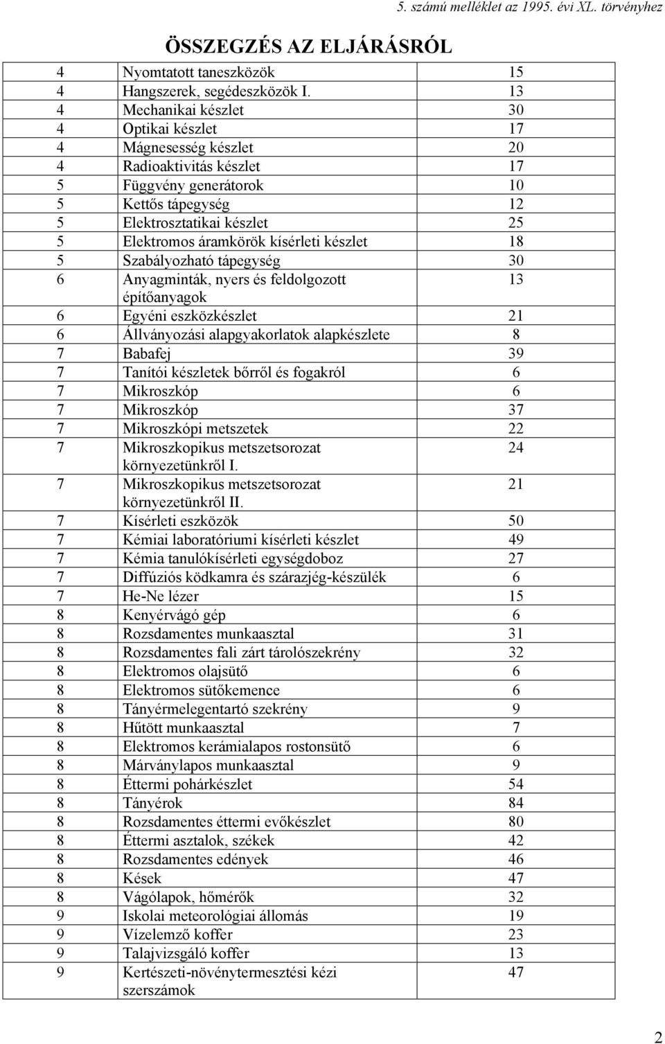 áramkörök kísérleti készlet 18 5 Szabályozható tápegység 30 6 Anyagminták, nyers és feldolgozott 13 építőanyagok 6 Egyéni eszközkészlet 21 6 Állványozási alapgyakorlatok alapkészlete 8 7 Babafej 39 7