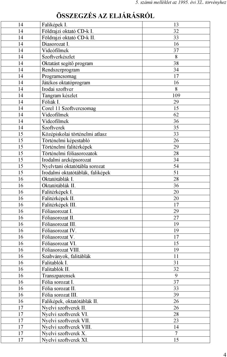 29 14 Corel 11 Szoftvercsomag 15 14 Videofilmek 62 14 Videofilmek 36 14 Szoftverek 35 15 Középiskolai történelmi atlasz 33 15 Történelmi képestabló 26 15 Történelmi falitérképek 29 15 Történelmi