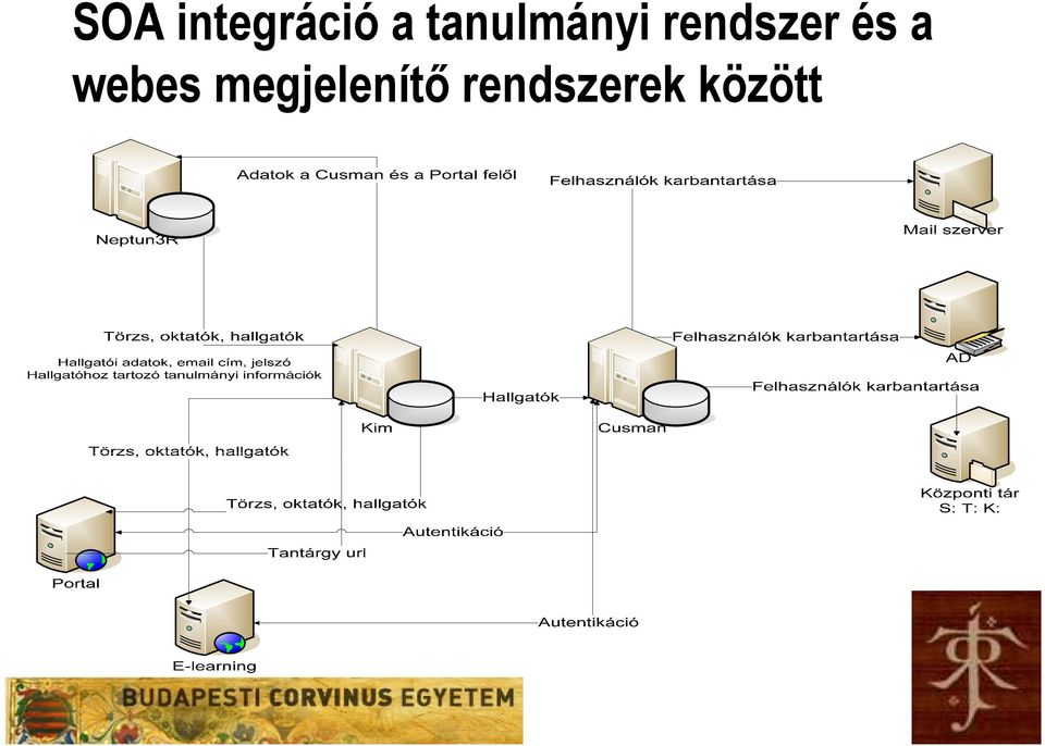 és a webes