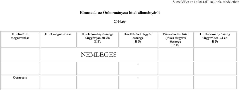 év Hitelintézet megnevezése Hitel megnevezése Hitelállomány összege tárgyév jan.