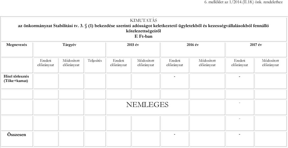 (1) bekezdése szerinti adósságot keletkeztető ügyletekből és