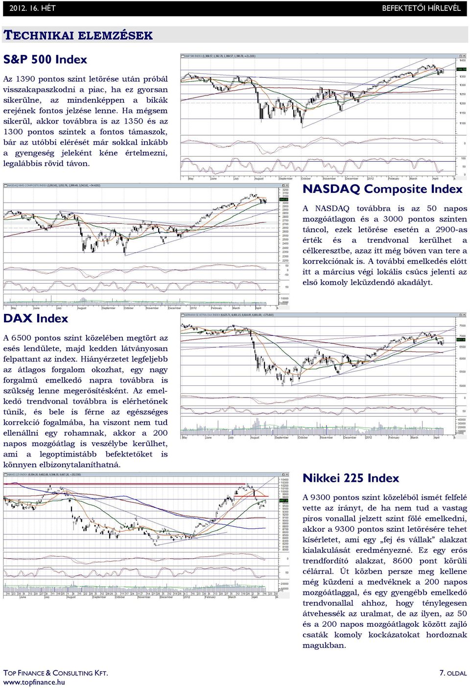 NASDAQ Composite Index A NASDAQ továbbra is az 50 napos mozgóátlagon és a 3000 pontos szinten táncol, ezek letörése esetén a 2900-as érték és a trendvonal kerülhet a célkeresztbe, azaz itt még bıven