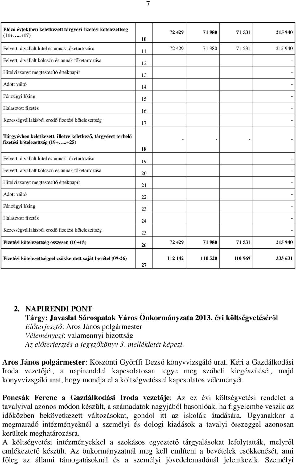 Kezességvállalásból eredı fizetési kötelezettség Tárgyévben keletkezett, illetve keletkezı, tárgyévet terhelı fizetési kötelezettség (19+.