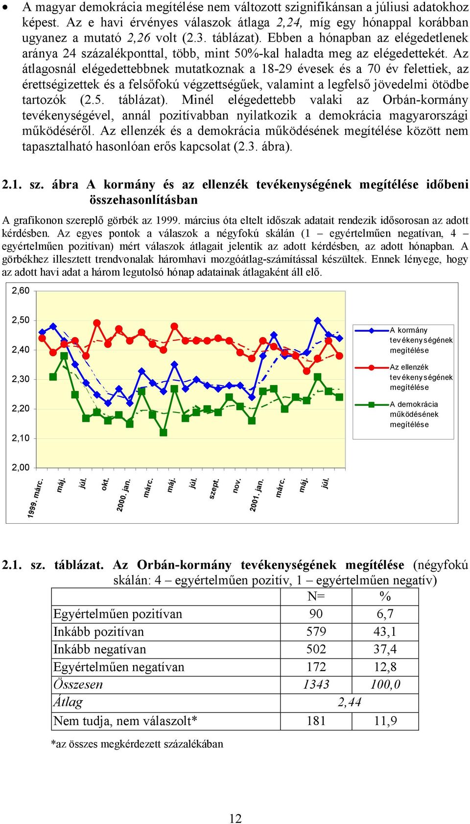 Az átlagosnál elégedettebbnek mutatkoznak a 18-29 évesek és a 70 év felettiek, az érettségizettek és a felsőfokú végzettségűek, valamint a legfelső jövedelmi ötödbe tartozók (2.5. táblázat).