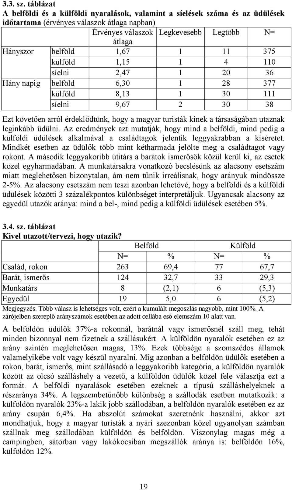 1,67 1 11 375 külföld 1,15 1 4 110 síelni 2,47 1 20 36 Hány napig belföld 6,30 1 28 377 külföld 8,13 1 30 111 síelni 9,67 2 30 38 Ezt követően arról érdeklődtünk, hogy a magyar turisták kinek a