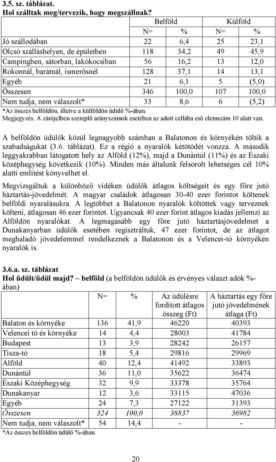 14 13,1 Egyéb 21 6,1 5 (5,0) Összesen 346 100,0 107 100,0 Nem tudja, nem válaszolt* 33 8,6 6 (5,2) *Az összes belföldön, illetve a külföldön üdülő %-ában. Megjegyzés.