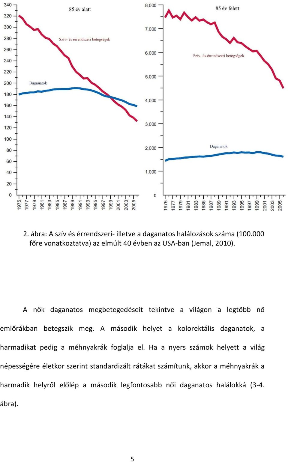 A nők daganatos megbetegedéseit tekintve a világon a legtöbb nő emlőrákban betegszik meg.