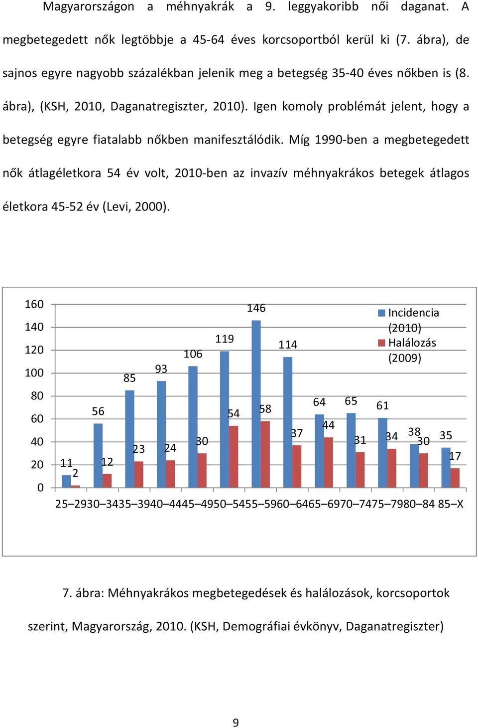 Igen komoly problémát jelent, hogy a betegség egyre fiatalabb nőkben manifesztálódik.