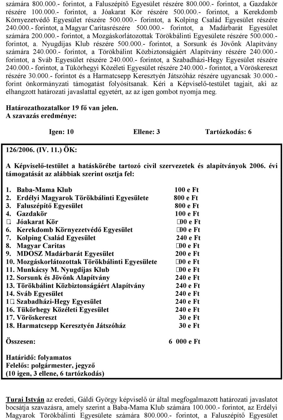 000.- forintot, a. Nyugdíjas Klub részére 500.000.- forintot, a Sorsunk és Jövőnk Alapítvány számára 240.000.- forintot, a Törökbálint Közbiztonságáért Alapítvány részére 240.000.- forintot, a Sváb Egyesület részére 240.