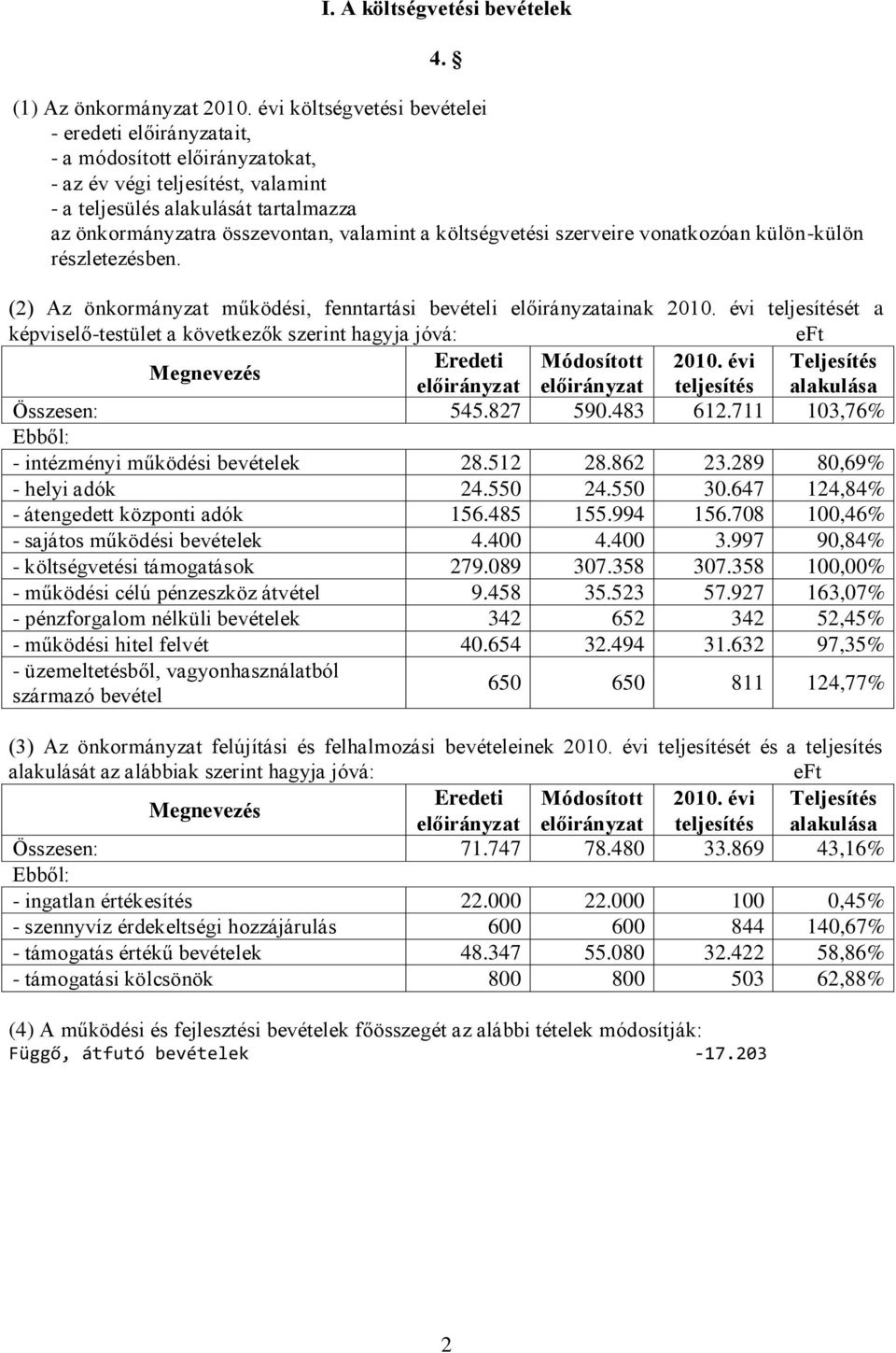 a költségvetési szerveire vonatkozóan külön-külön részletezésben. (2) Az önkormányzat működési, fenntartási bevételi előirányzatainak 2010.