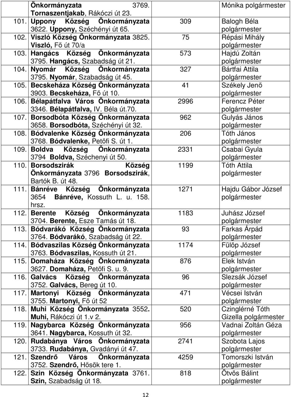 Bélapátfalva Város Önkormányzata 3346. Bélapátfalva, IV. Béla út.70. 107. Borsodbóta Község Önkormányzata 3658. Borsodbóta, Széchényi út 32. 108. Bódvalenke Község Önkormányzata 3768.