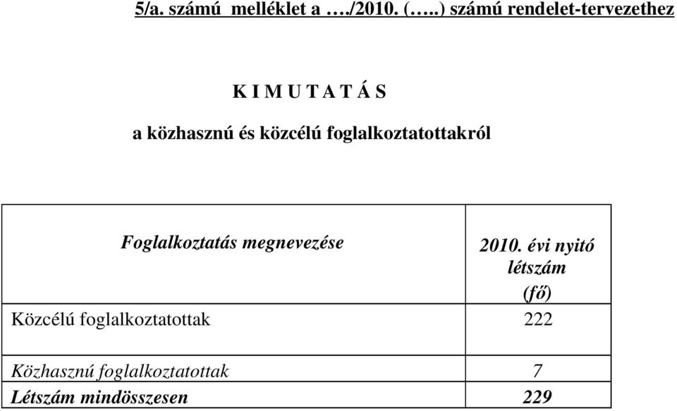 közcélú foglalkoztatottakról Foglalkoztatás megnevezése.