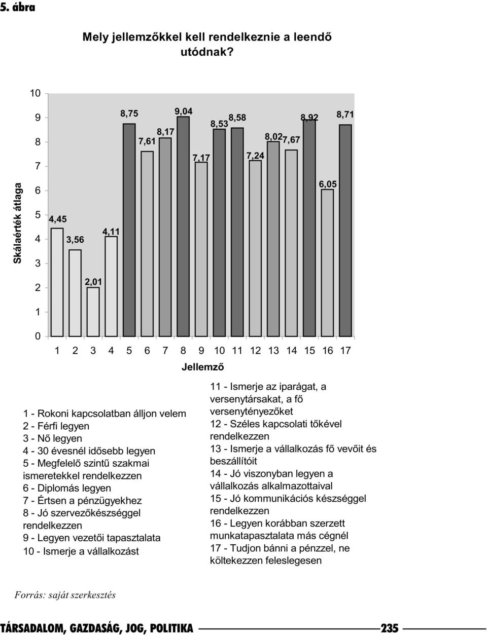 kapcsolatban álljon velem 2 - Férfi legyen 3 - Nõ legyen 4-30 évesnél idõsebb legyen 5 - Megfelelõ szintû szakmai ismeretekkel rendelkezzen 6 - Diplomás legyen 7 - Értsen a pénzügyekhez 8 - Jó