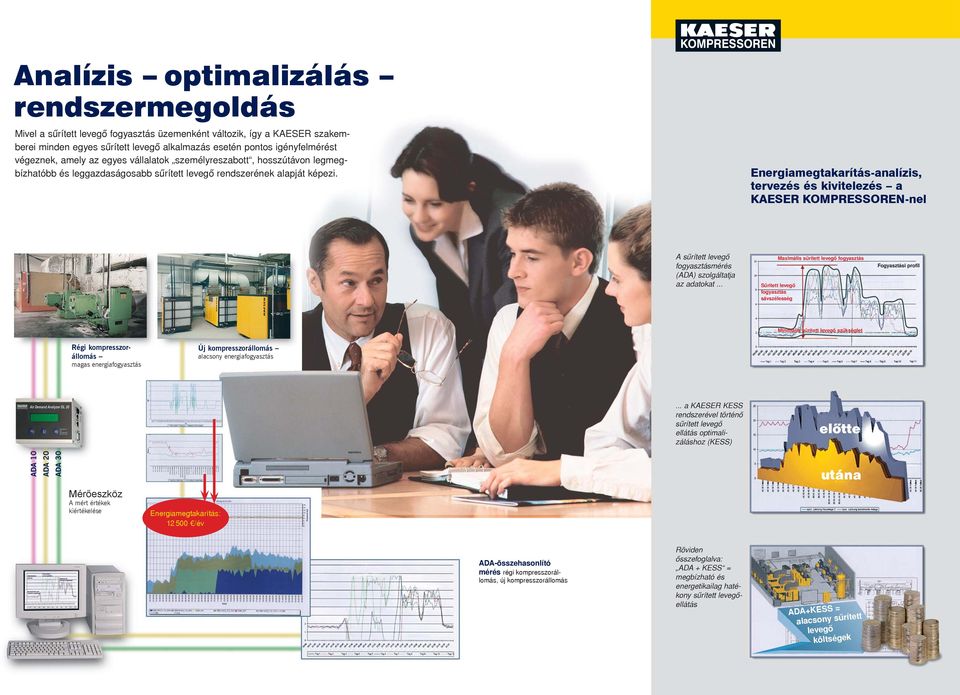 Energiamegtakarítás-analízis, tervezés és kivitelezés a KAESER KOMPRESSOREN-nel A sűrített levegő fogyasztásmérés (ADA) szolgáltatja az adatokat.