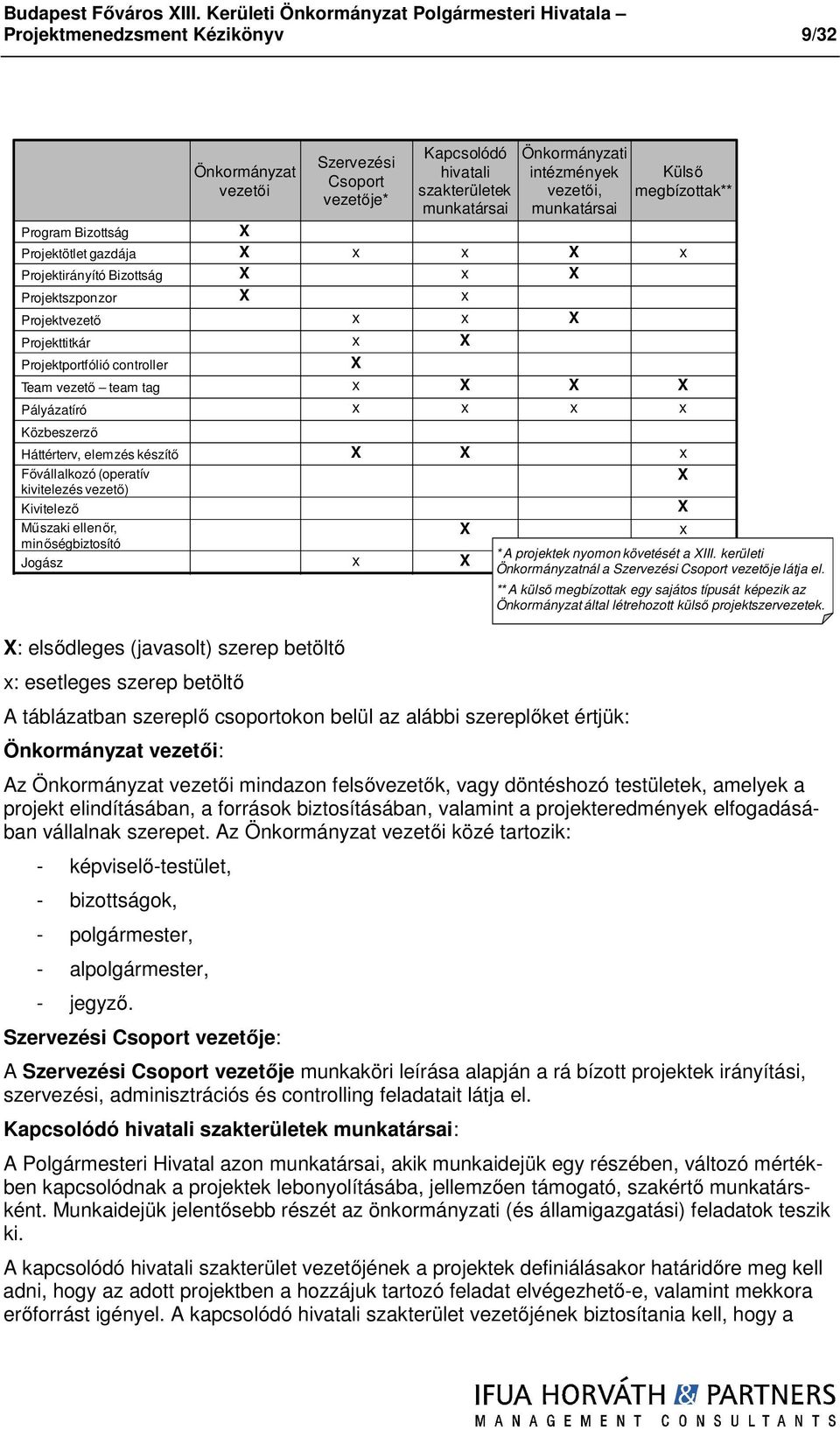 Pályázatíró x x x x Közbeszerző Háttérterv, elemzés készítő X X x Fővállalkozó (operatív X kivitelezés vezető) Kivitelező X Műszaki ellenőr, X x minőségbiztosító * A projektek nyomon követését a XIII.