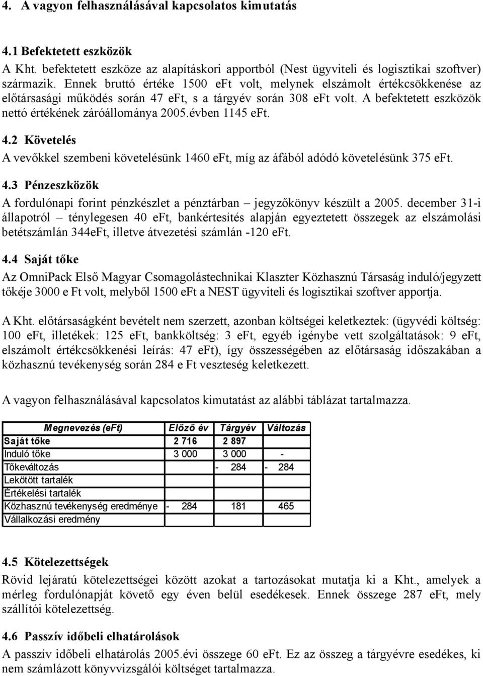 évben 1145 eft. 4.2 Követelés A vevőkkel szembeni követelésünk 1460 eft, míg az áfából adódó követelésünk 375 eft. 4.3 Pénzeszközök A fordulónapi forint pénzkészlet a pénztárban jegyzőkönyv készült a 2005.