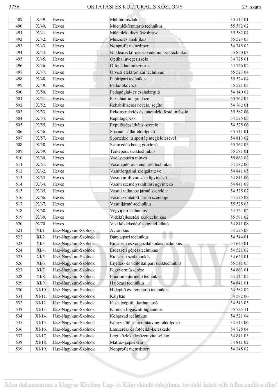 Heves Optikai üvegcsiszoló 34 725 01 496. X/46. Heves Ortopédiai mûszerész 54 726 02 497. X/47. Heves Orvosi elektronikai technikus 55 523 04 498. X/48. Heves Papíripari technikus 55 524 04 499. X/49.