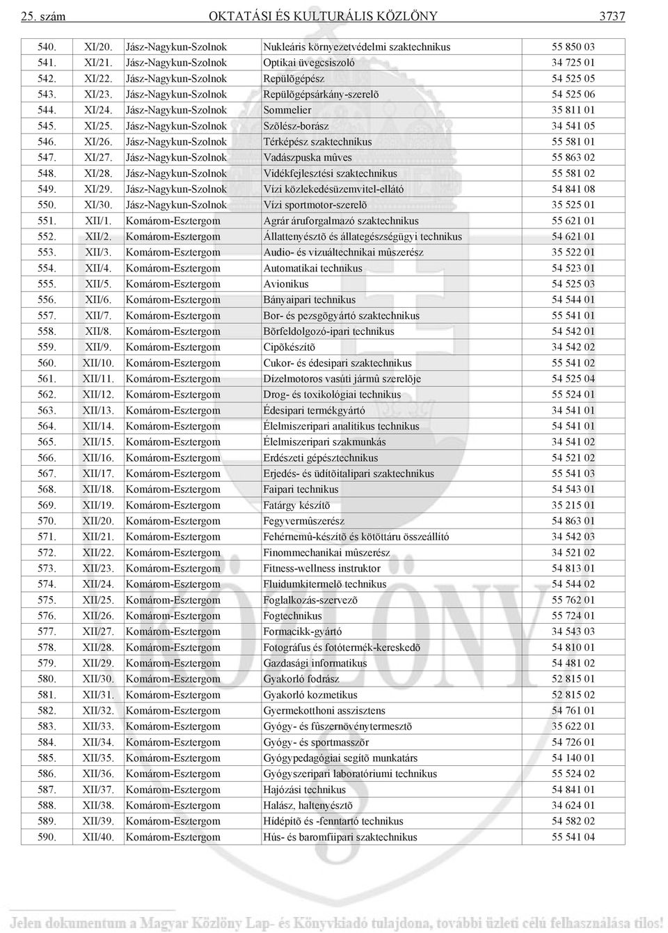 Jász-Nagykun-Szolnok Szõlész-borász 34 541 05 546. XI/26. Jász-Nagykun-Szolnok Térképész szaktechnikus 55 581 01 547. XI/27. Jász-Nagykun-Szolnok Vadászpuska mûves 55 863 02 548. XI/28.