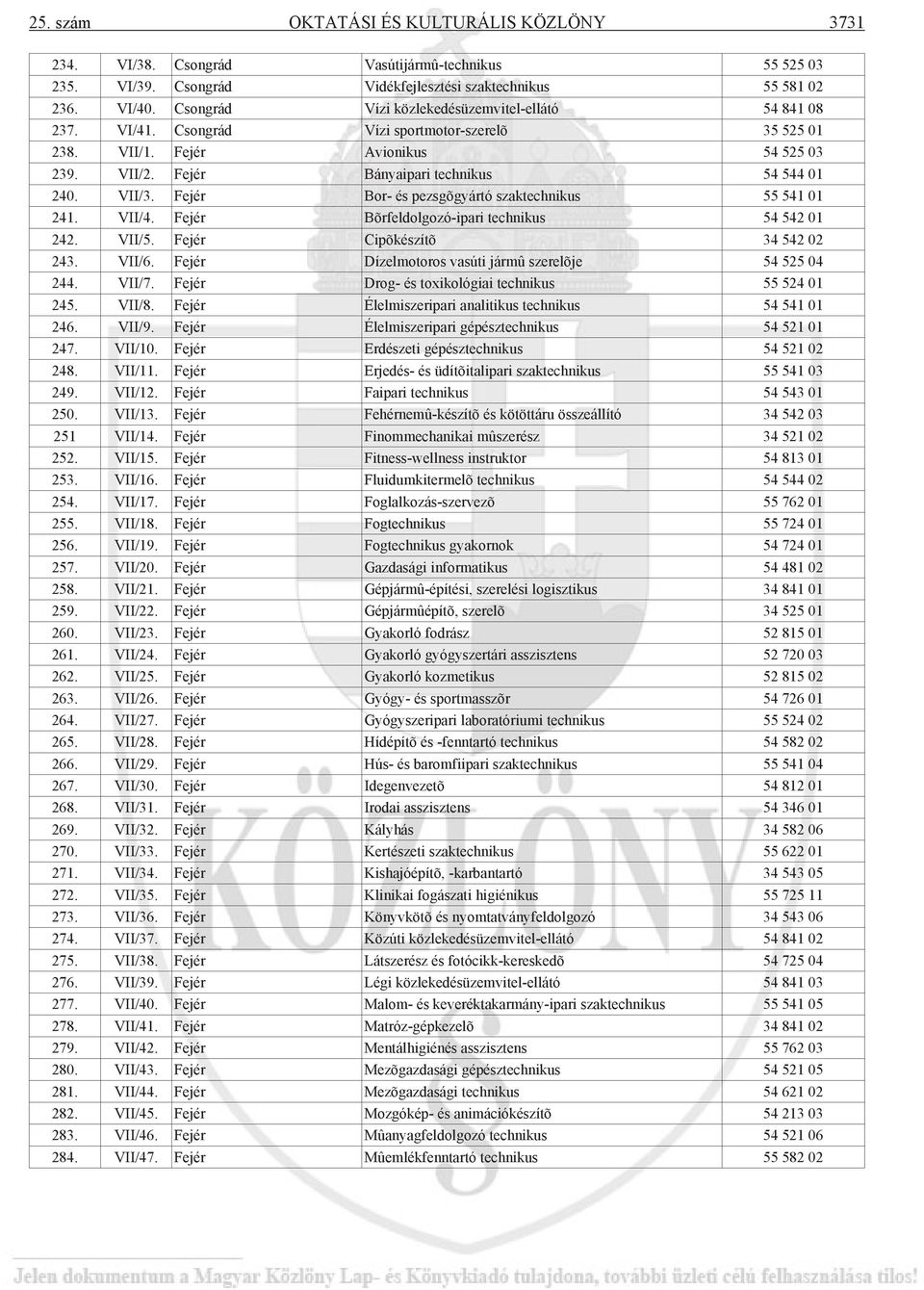 VII/3. Fejér Bor- és pezsgõgyártó szaktechnikus 55 541 01 241. VII/4. Fejér Bõrfeldolgozó-ipari technikus 54 542 01 242. VII/5. Fejér Cipõkészítõ 34 542 02 243. VII/6.