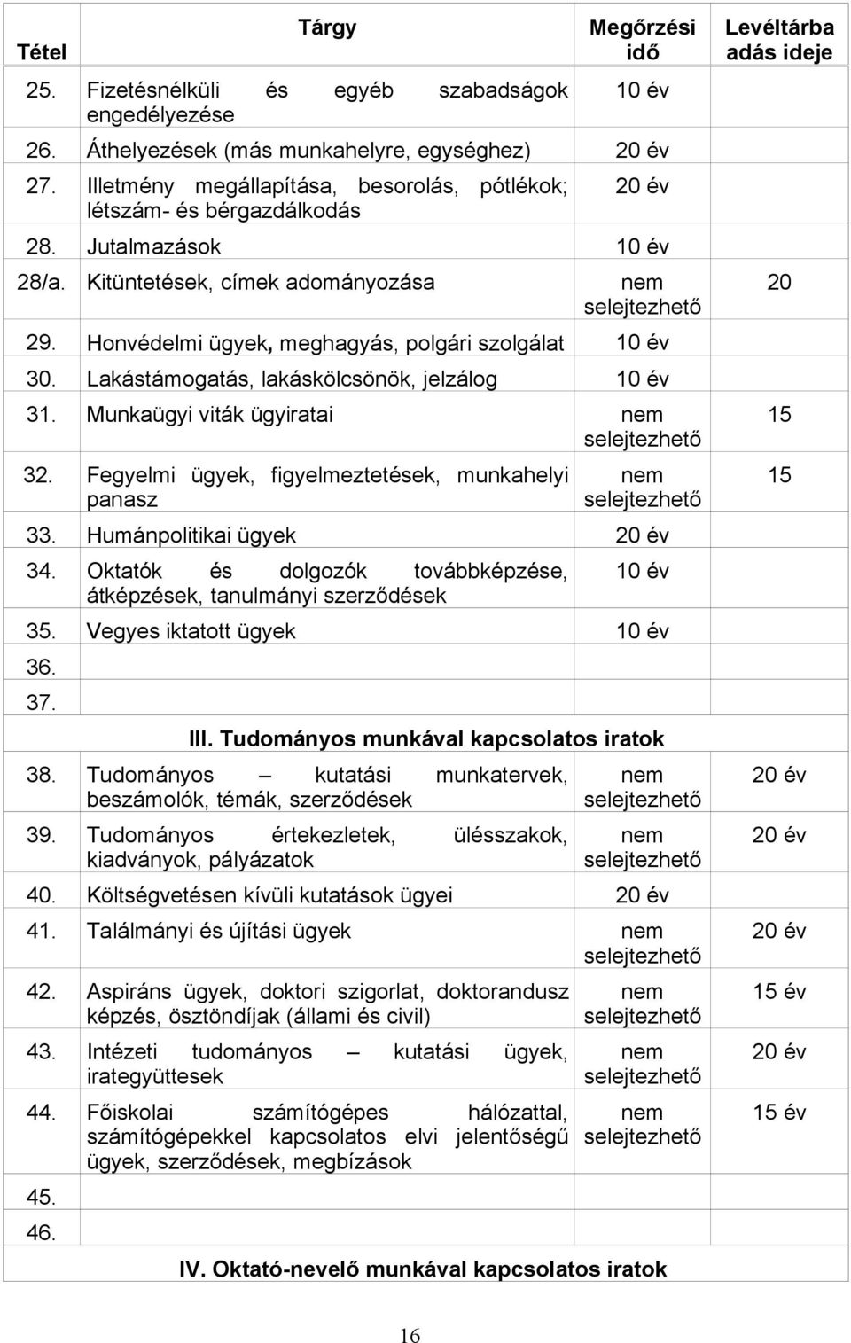 Lakástámogatás, lakáskölcsönök, jelzálog 10 év 31. Munkaügyi viták ügyiratai 32. Fegyelmi ügyek, figyelmeztetések, munkahelyi panasz 33. Humánpolitikai ügyek 34.