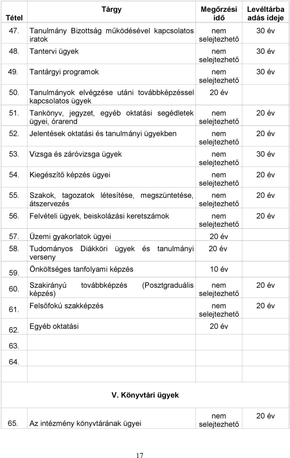 Szakok, tagozatok létesítése, megszüntetése, átszervezés 56. Felvételi ügyek, beiskolázási keretszámok 57. Üzemi gyakorlatok ügyei 58. Tudományos Diákköri ügyek és tanulmányi verseny 59. 60.