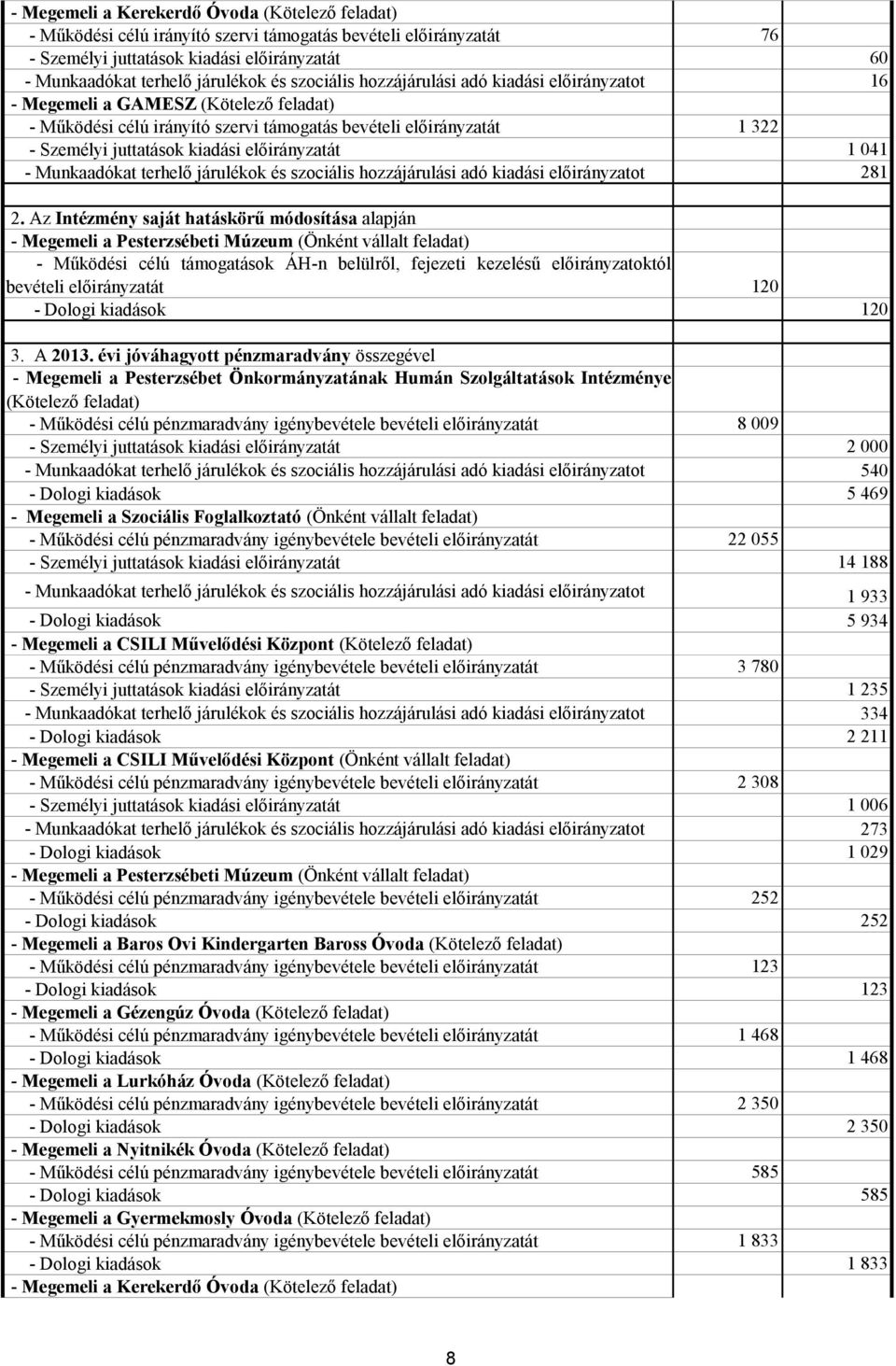 előirányzatát 1 041 - Munkaadókat terhelő járulékok és szociális hozzájárulási adó kiadási előirányzatot 281 2.