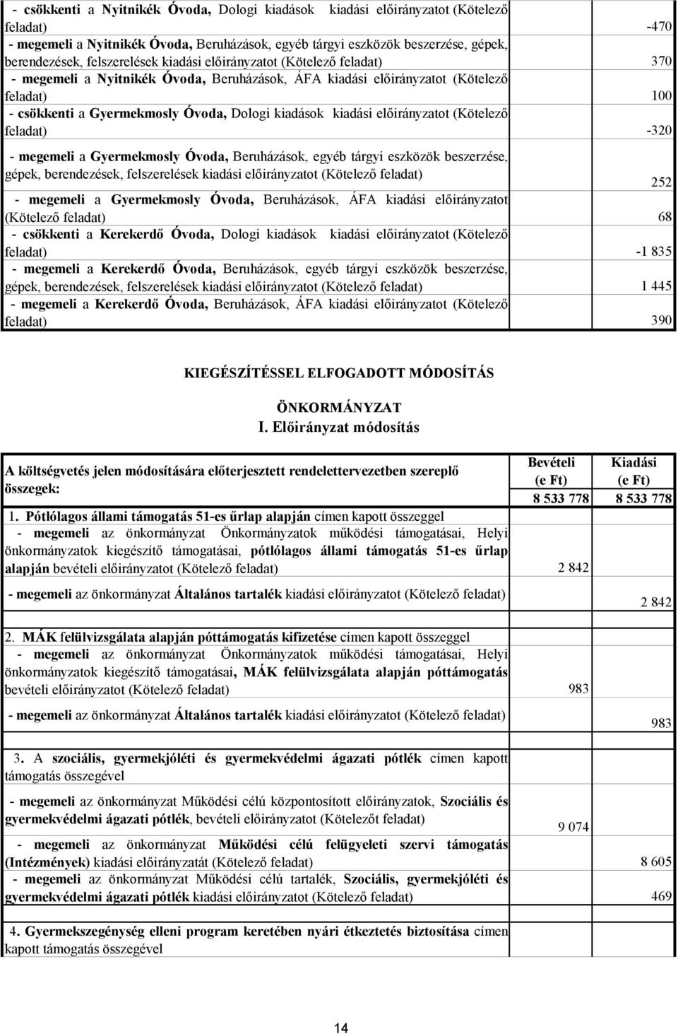 kiadások kiadási előirányzatot (Kötelező feladat) -320 - megemeli a Gyermekmosly Óvoda, Beruházások, egyéb tárgyi eszközök beszerzése, gépek, berendezések, felszerelések kiadási előirányzatot