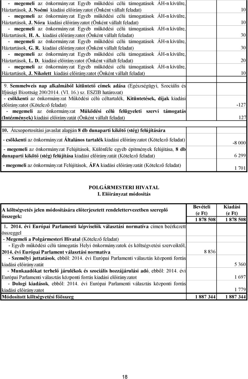 kiadási előirányzatot (Önként vállalt feladat) 20 Háztartások, J. Nikolett kiadási előirányzatot (Önként vállalt feladat) 10 9.