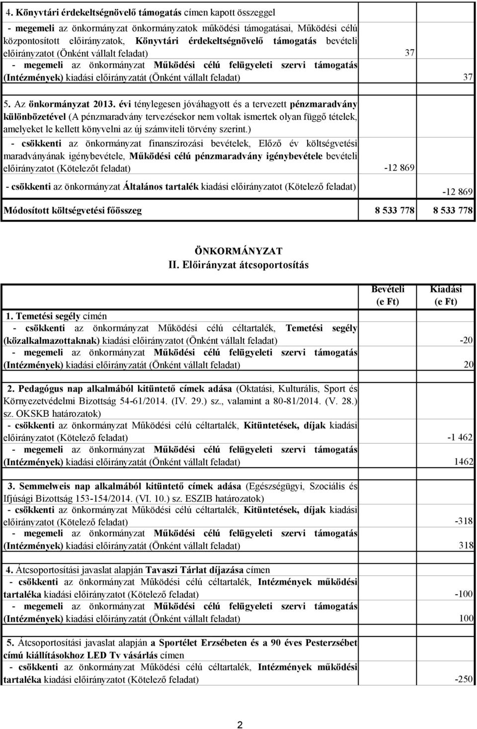 évi ténylegesen jóváhagyott és a tervezett pénzmaradvány különbözetével (A pénzmaradvány tervezésekor nem voltak ismertek olyan függő tételek, amelyeket le kellett könyvelni az új számviteli törvény