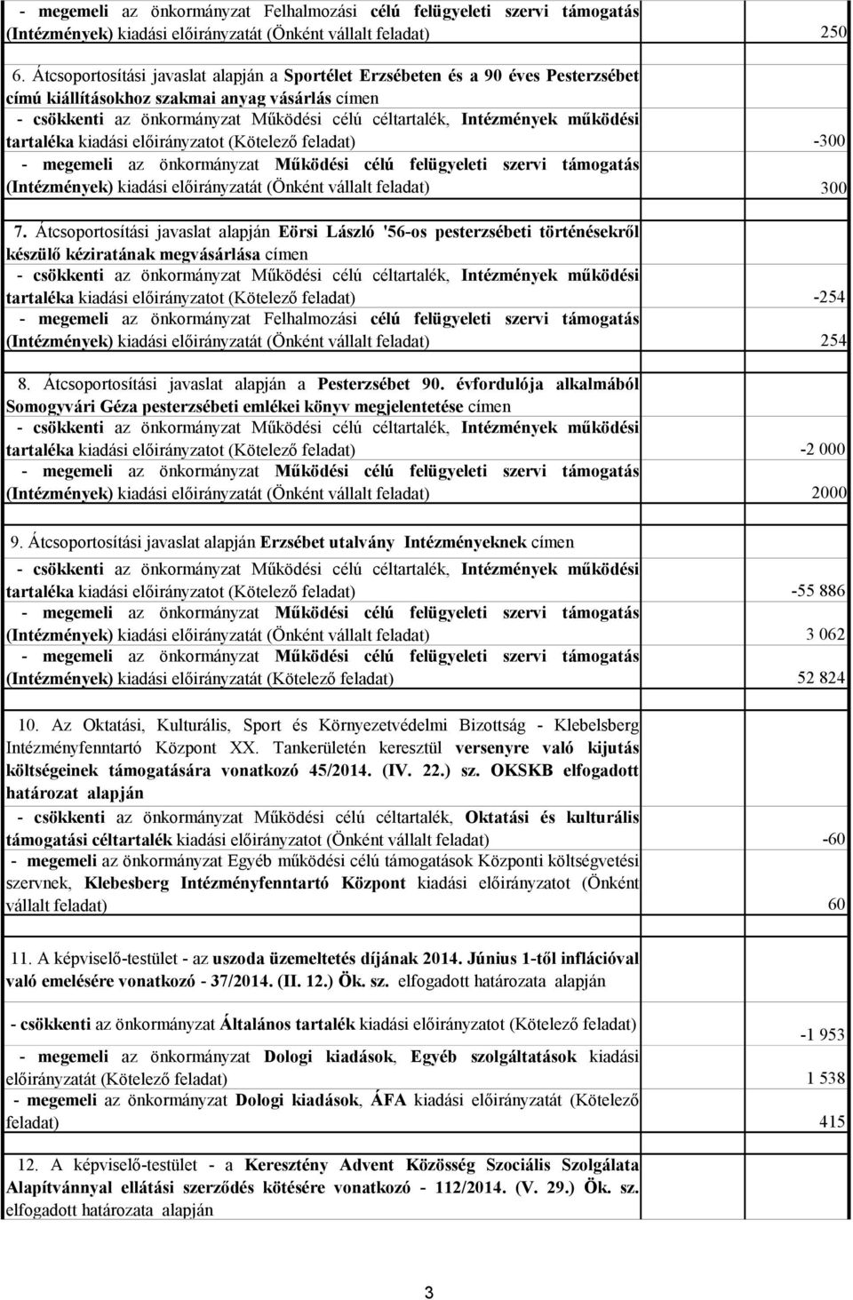 működési tartaléka kiadási előirányzatot (Kötelező feladat) -300 (Intézmények) kiadási előirányzatát (Önként vállalt feladat) 300 7.