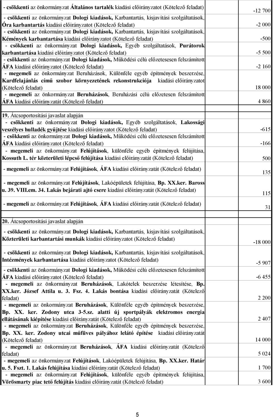 -500 - csökkenti az önkormányzat Dologi kiadások, Egyéb szolgáltatások, Purátorok karbantartása kiadási előirányzatot (Kötelező feladat) -5 500 - csökkenti az önkormányzat Dologi kiadások, Működési