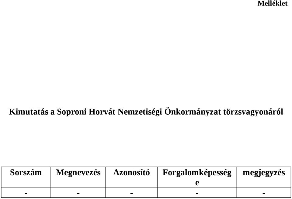 törzsvagyonáról Sorszám Megnevezés