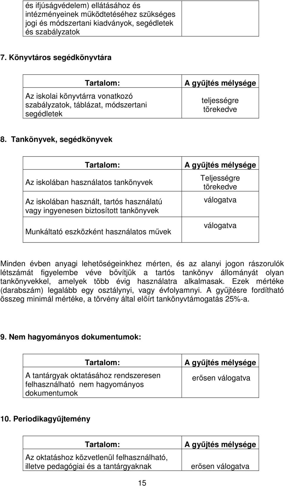 Tankönyvek, segédkönyvek Tartalom: Az iskolában használatos tankönyvek Az iskolában használt, tartós használatú vagy ingyenesen biztosított tankönyvek Munkáltató eszközként használatos művek A