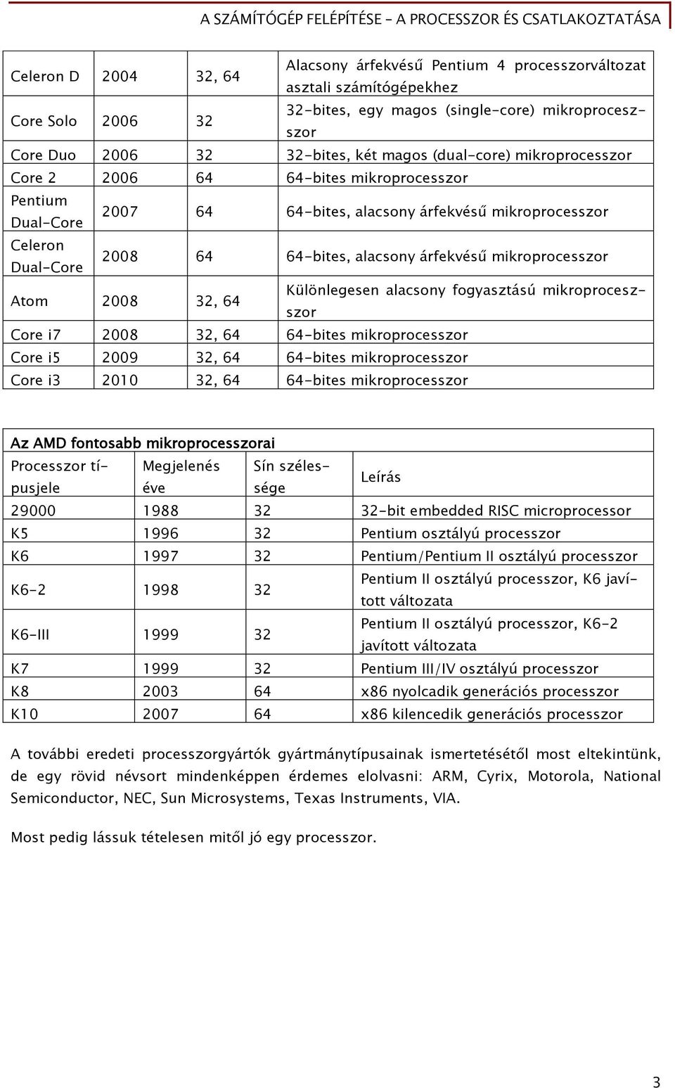 mikroprocesszor Atom 2008 32, 64 Különleőesen alacsony Őoőyasztású mikroproceszszor Core i7 2008 32, 64 64-bites mikroprocesszor Core i5 2009 32, 64 64-bites mikroprocesszor Core i3 2010 32, 64