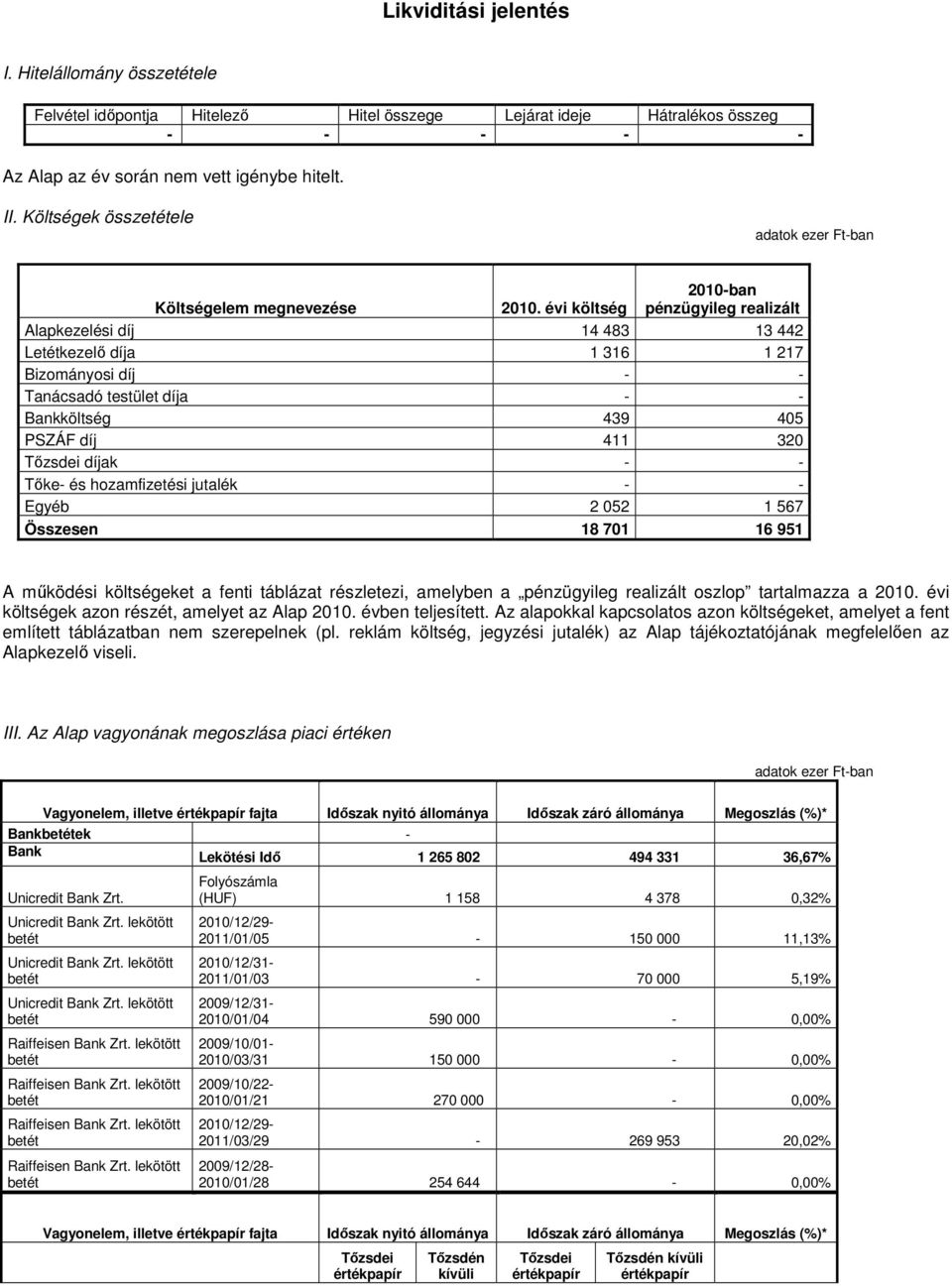 évi költség 2010-ban pénzügyileg realizált Alapkezelési díj 14 483 13 442 Letétkezelő díja 1 316 1 217 Bizományosi díj - - Tanácsadó testület díja - - Bankköltség 439 405 PSZÁF díj 411 320 Tőzsdei