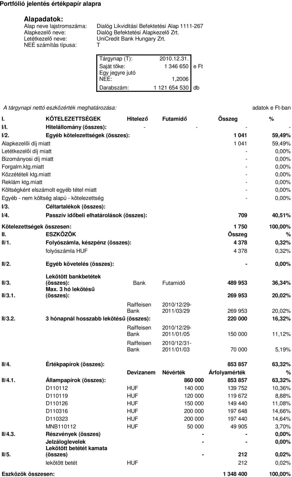 Saját tőke: 1 346 650 e Ft Egy jegyre jutó NEÉ: 1,2006 Darabszám: 1 121 654 530 db A tárgynapi nettó eszközérték meghatározása: adatok e Ft-ban I. KÖTELEZETTSÉGEK Hitelező Futamidő Összeg % I/I.