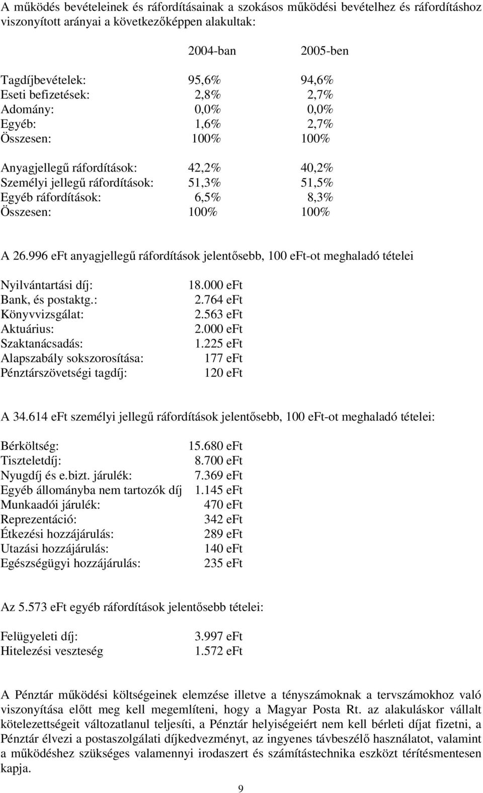 100% 100% A 26.996 eft anyagjelleg ráfordítások jelentsebb, 100 eft-ot meghaladó tételei Nyilvántartási díj: Bank, és postaktg.