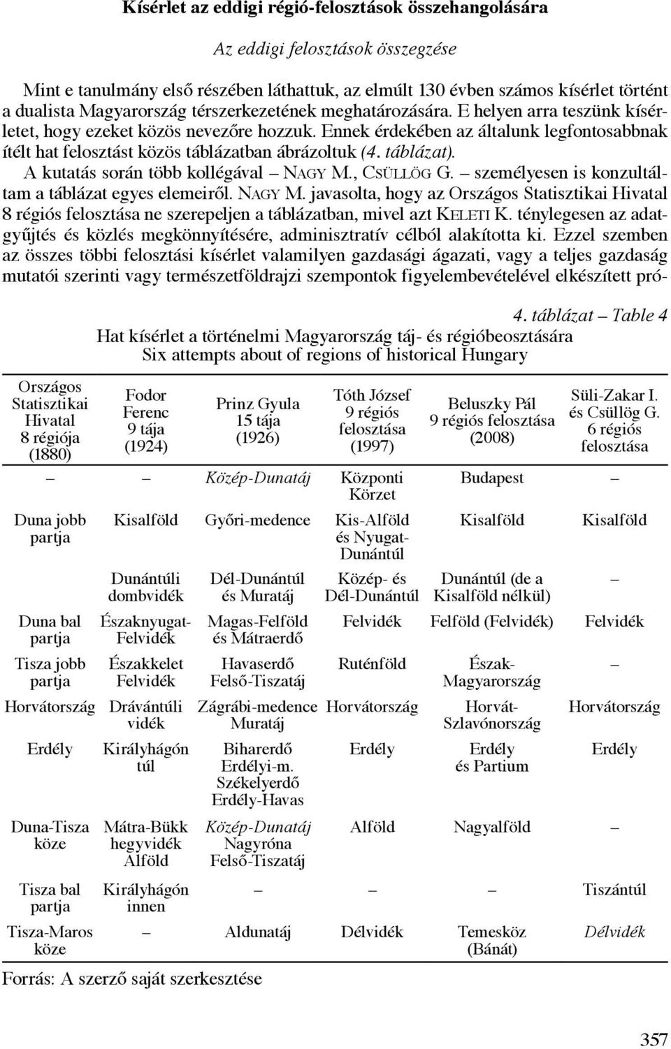 9 régiós felosztása (1997) Közép-Dunatáj Központi Körzet Duna jobb partja Duna bal partja Tisza jobb partja Horvátország Erdély Duna-Tisza köze Tisza bal partja Tisza-Maros köze Kisalföld