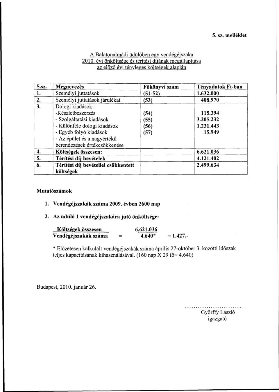 Dologi kiadások: -Készletbeszerzés - Szolgáltatási kiadások - Különféle dologi kiadások - Egyéb folyó kiadások - Az épület és a nagyértékű berendezések értékcsökkenése (54) (55) (56) (57) 115.394 3.