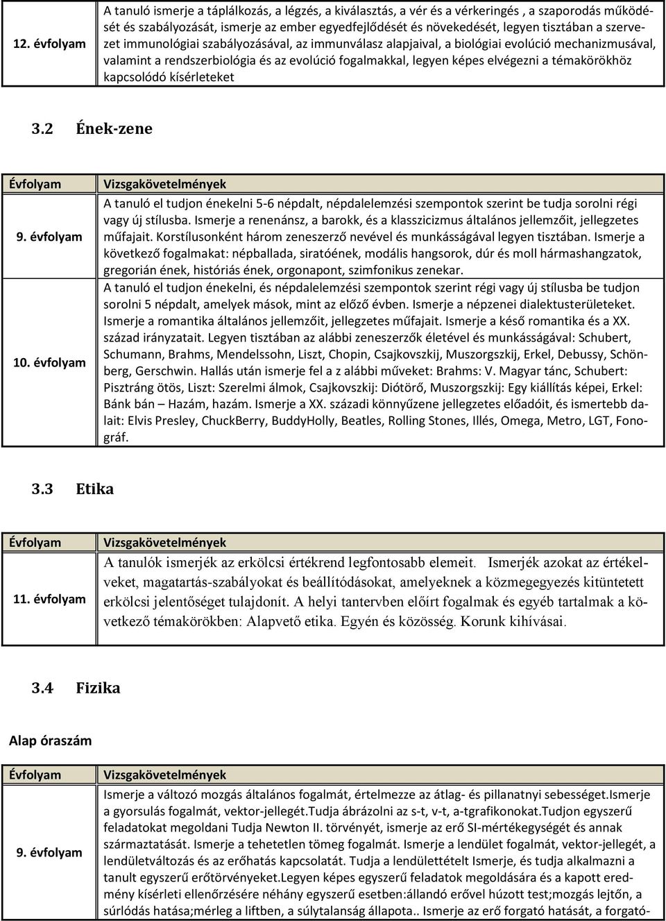 témakörökhöz kapcsolódó kísérleteket 3.2 Ének-zene 9. évfolyam 10. évfolyam A tanuló el tudjon énekelni 5-6 népdalt, népdalelemzési szempontok szerint be tudja sorolni régi vagy új stílusba.