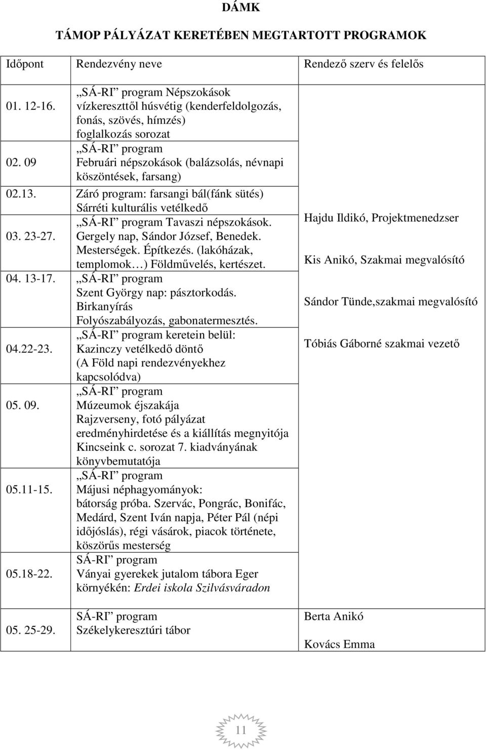 Záró program: farsangi bál(fánk sütés) 03. 23-27. Sárréti kulturális vetélkedő SÁ-RI program Tavaszi népszokások. Gergely nap, Sándor József, Benedek. Mesterségek. Építkezés.