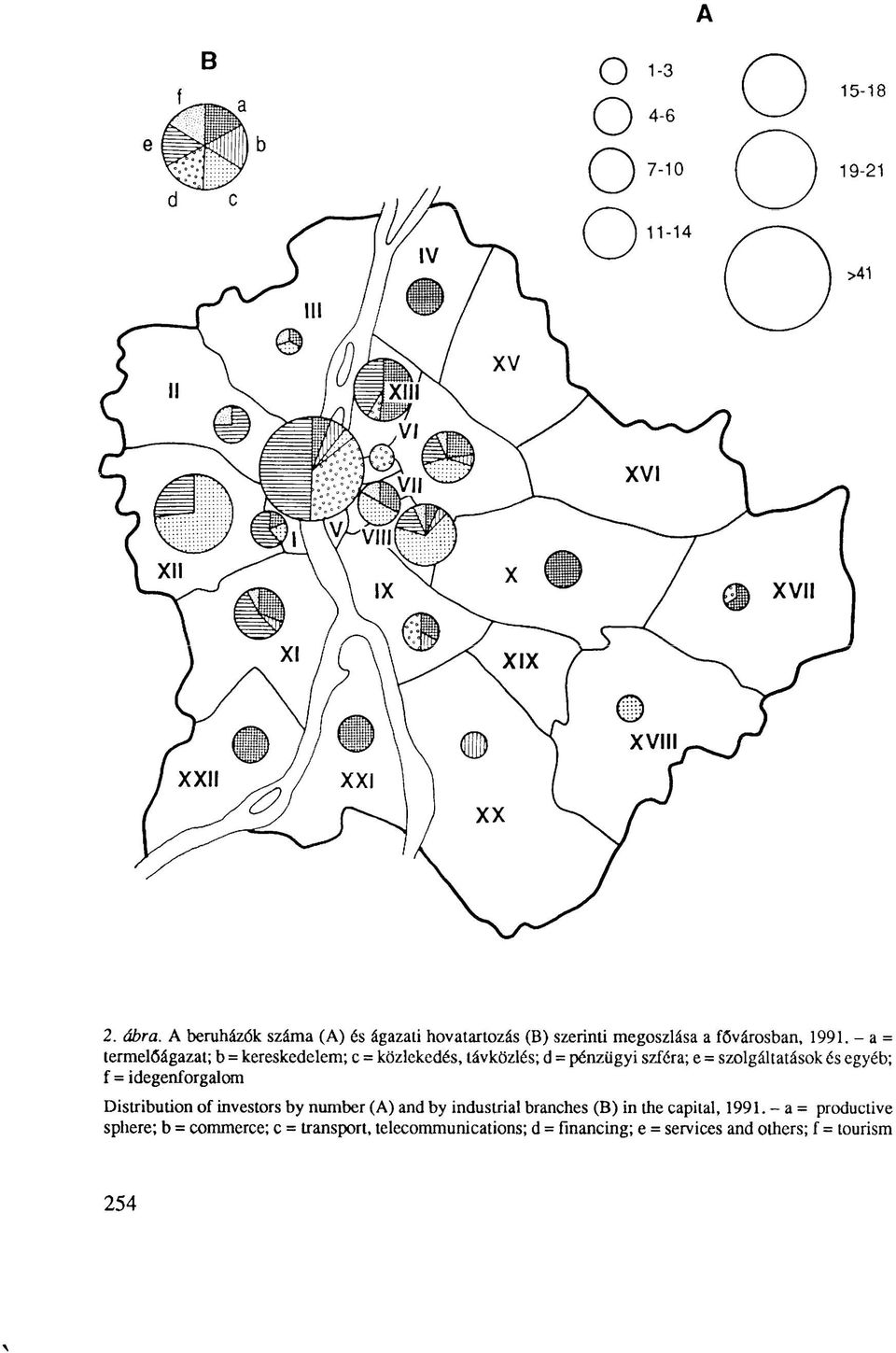 - a = termelőágazat; b = kereskedelem; c = közlekedés, távközlés; d = pénzügyi szféra; e = szolgáltatások és egyéb; f =