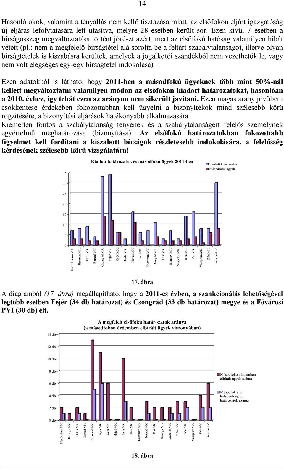 : nem a megfelelő bírságtétel alá sorolta be a feltárt szabálytalanságot, illetve olyan bírságtételek is kiszabásra kerültek, amelyek a jogalkotói szándékból nem vezethetők le, vagy nem volt