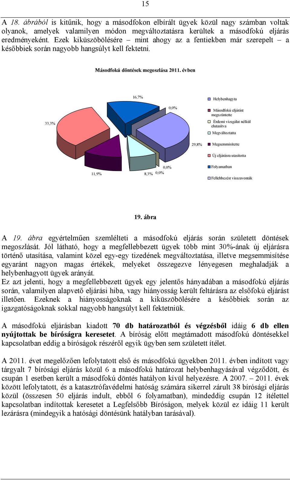 évben 16,7% Helybenhagyta 33,3% 0,0% Másodfokú eljárást megszüntette Érdemi vizsgálat nélkül elutasítva Megváltoztatta 29,8% Megsemmisítette Új eljárásra utasította 11,9% 8,3% 0,0% 0,0% Folyamatban