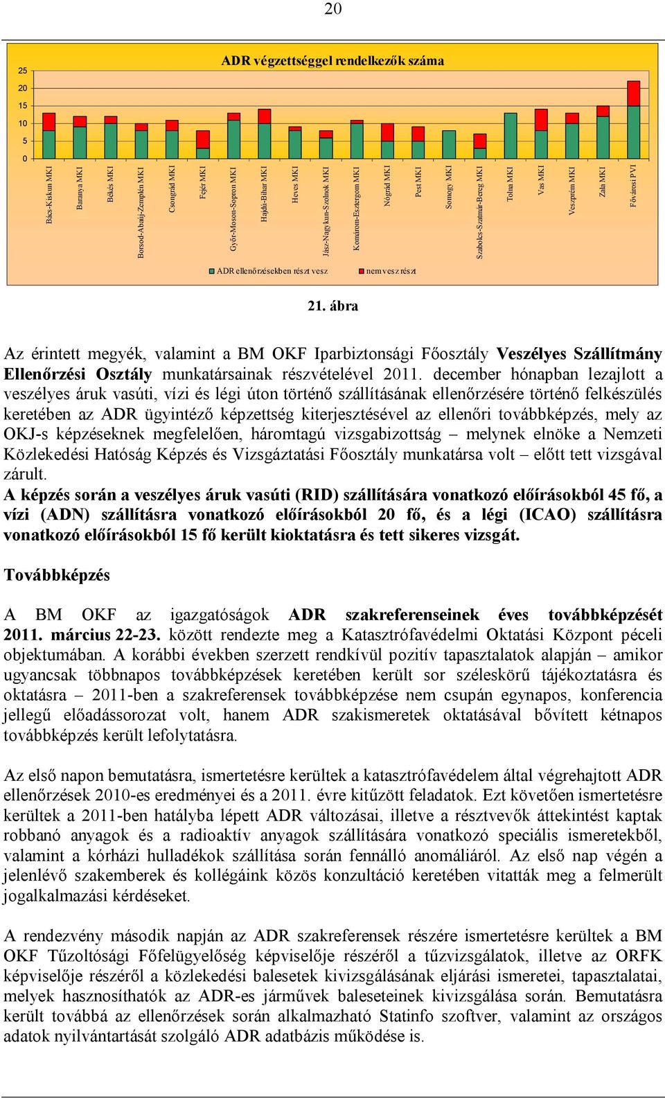 ábra Az érintett megyék, valamint a BM OKF Iparbiztonsági Főosztály Veszélyes Szállítmány Ellenőrzési Osztály munkatársainak részvételével 2011.