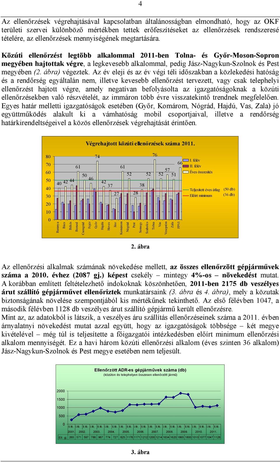 Közúti ellenőrzést legtöbb alkalommal 2011-ben Tolna- és Győr-Moson-Sopron megyében hajtottak végre, a legkevesebb alkalommal, pedig Jász-Nagykun-Szolnok és Pest megyében (2. ábra) végeztek.